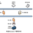 CA認證體系 CA認證體系