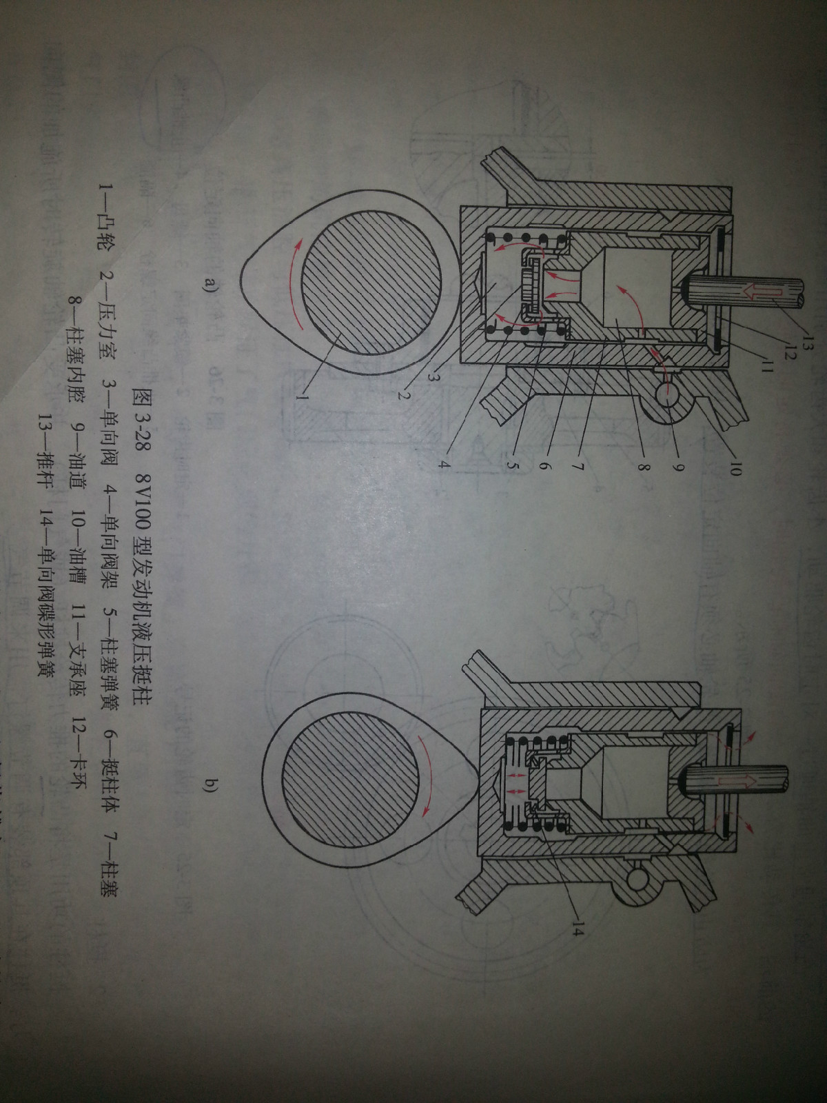 圖二：8V100型發動機液壓挺柱