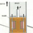電磁懸掛 電磁懸掛