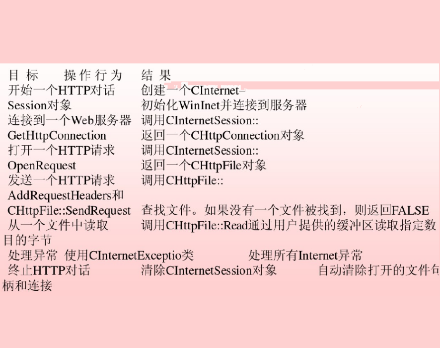 Internet編程 Internet編程