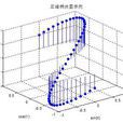 離散誤差 離散誤差