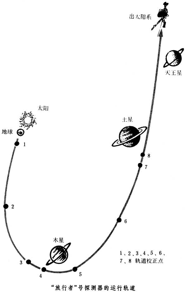 星際航行導航和控制