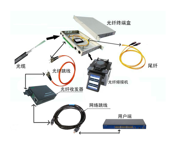 光纖V值 光纖V值