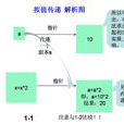 參數傳遞 參數傳遞