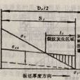 壓縮鑄造 壓縮鑄造