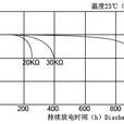 放電特性 放電特性