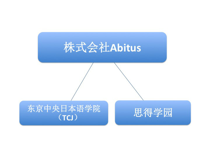 思得學園