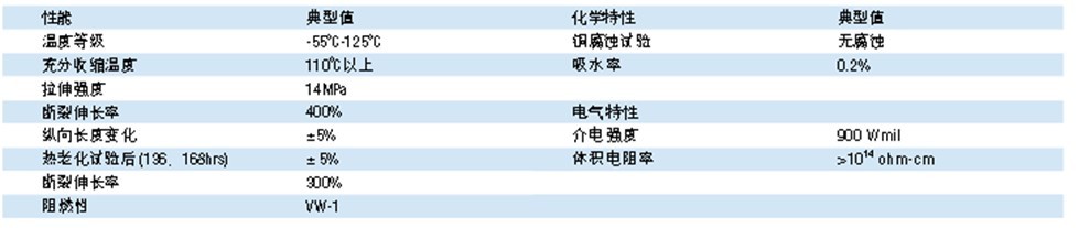 技術參數