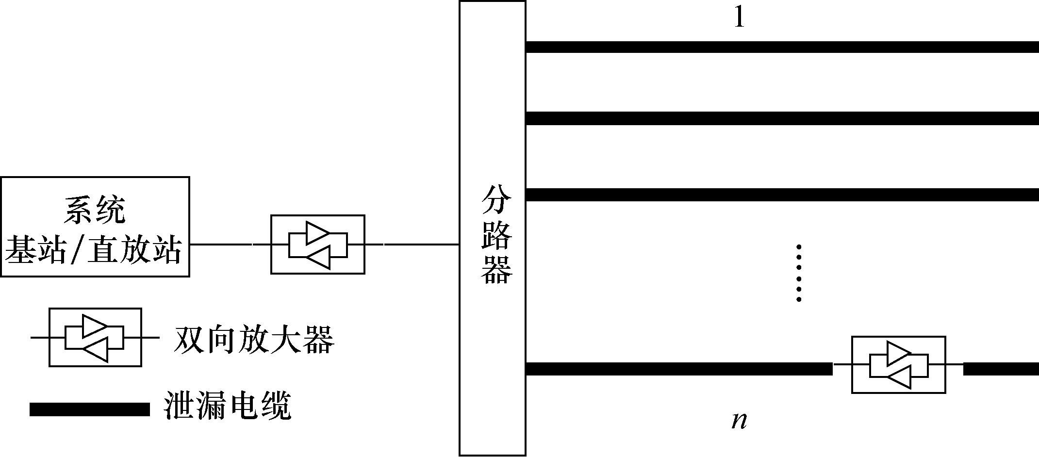圖10-30  泄漏電纜分布系統示意圖