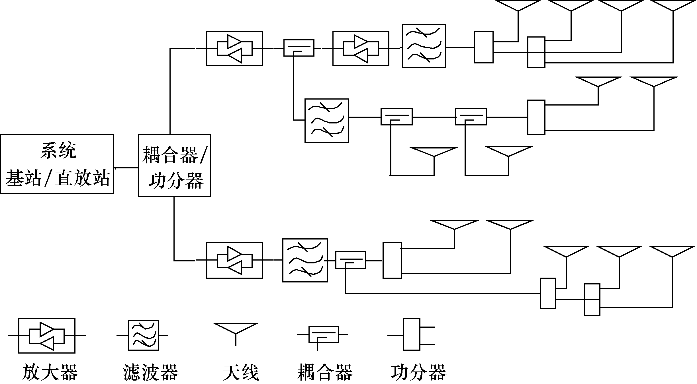 圖10-29  有源分布系統示意圖