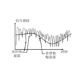 衰落(電磁波接收信號強弱變化的現象) 衰落(電磁波接收信號強弱變化的現象)