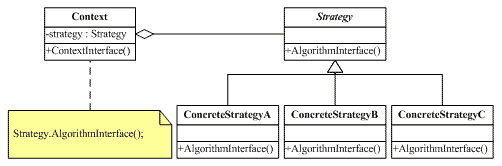 策略模式UML圖