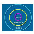 企業文化載體 企業文化載體