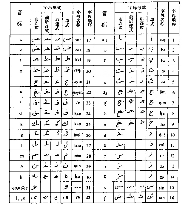 維吾爾語字母表
