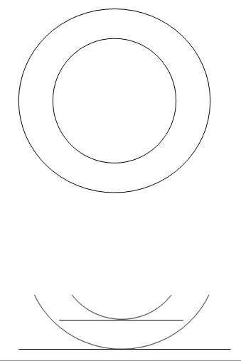 圓環面積用梯形面積公式模型