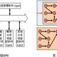 軟體系統 軟體系統