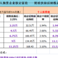 核定徵收 核定徵收