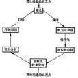 形式語言理論