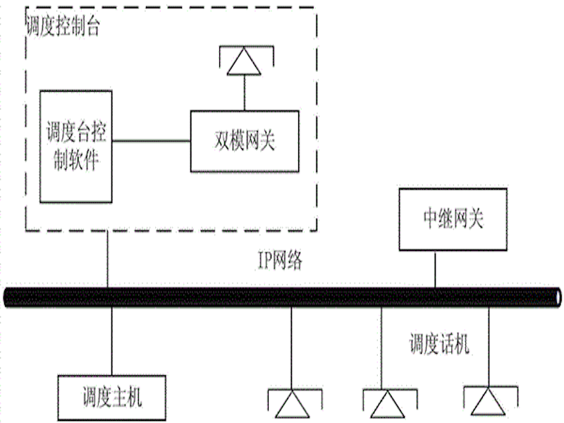 通信可靠性 通信可靠性