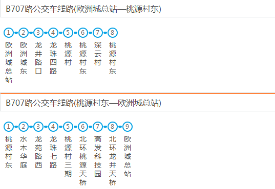 深圳公交B707路 深圳公交B707路