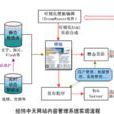 可信網路 可信網路