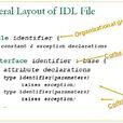 IDL(互動式數據語言Interactive Data Language)
