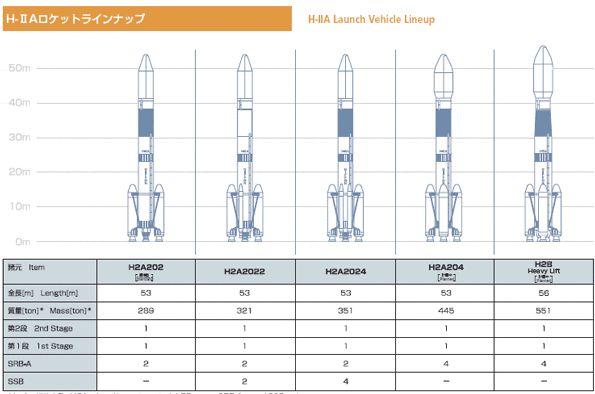 H-IIA系列運載火箭