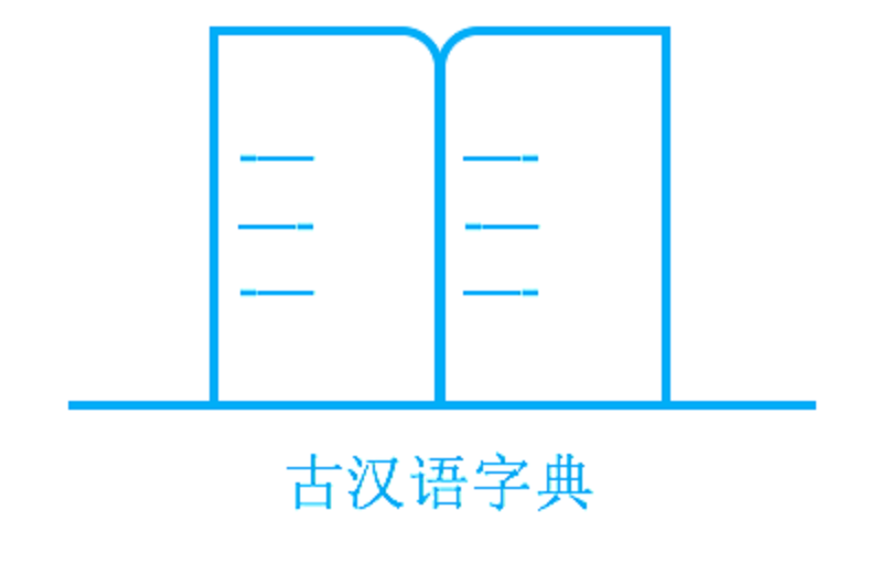 古漢語字典(小程式) 古漢語字典(小程式)