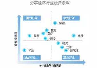 2016—2017分享經濟發展研究報告