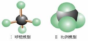 甲烷的球棍模型(左)與比例填充模型