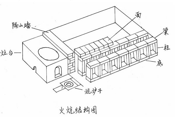 搭火炕 搭火炕