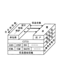 CALS計畫
