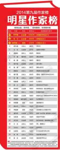 2014第九屆中國作家富豪榜