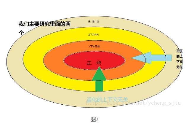 串文法 串文法
