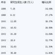 師生比 師生比
