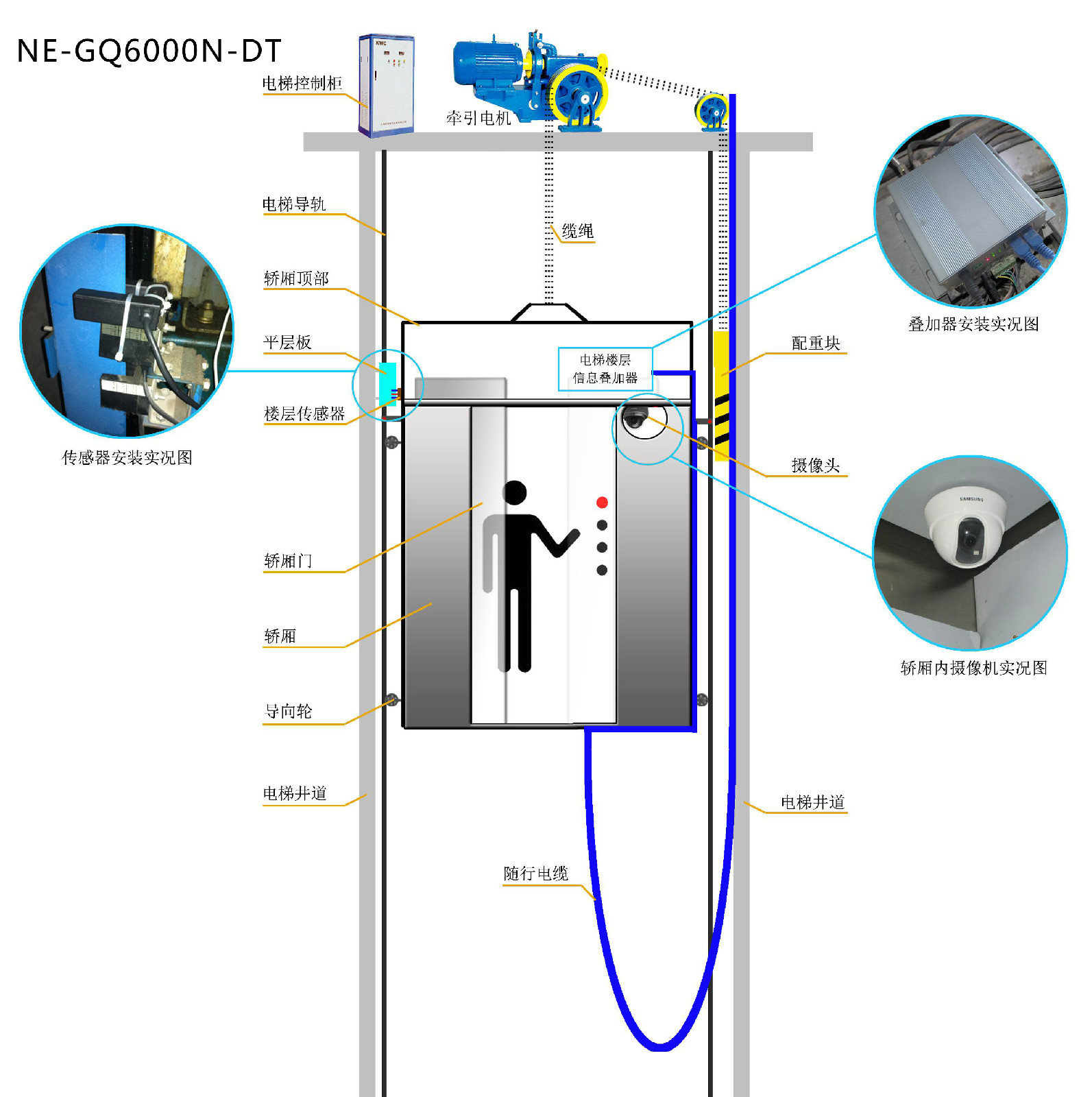電梯樓層顯示器與感測器相對位置安裝示意圖