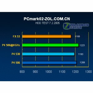 LGA775(Intel LGA775)