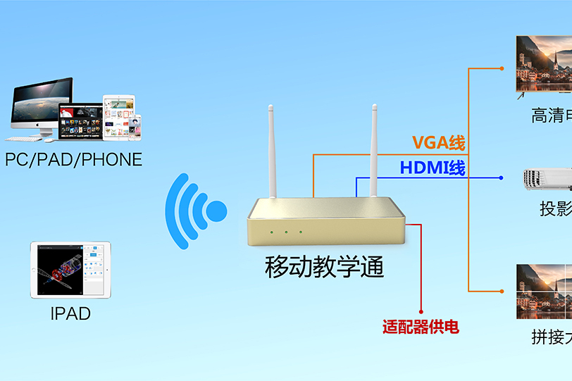 移動教學通 移動教學通