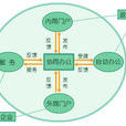 協同政務 協同政務
