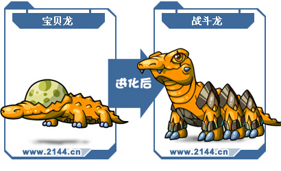恐鱷龍進化圖