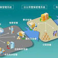物流供應商