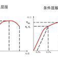 屈服強度 屈服強度