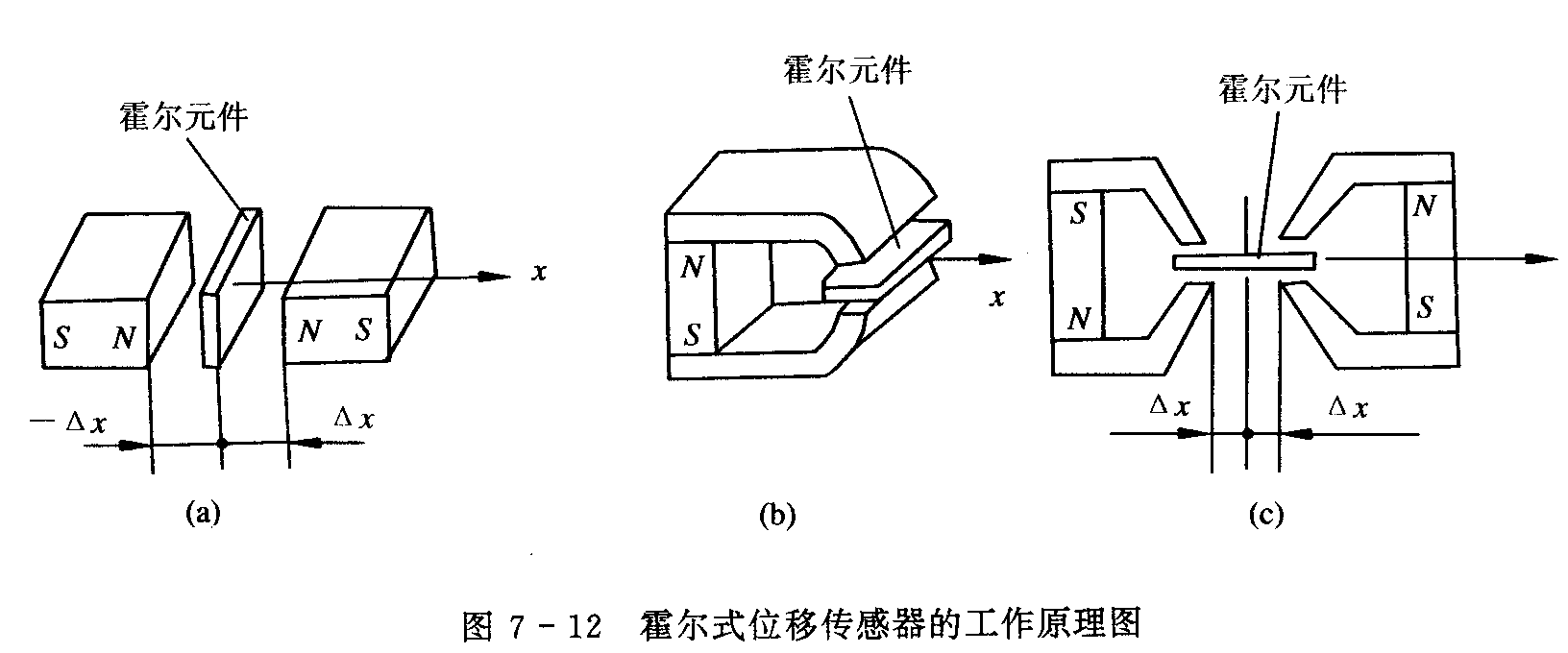 磁電式感測器