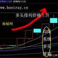 多頭排列 多頭排列