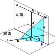 三角形向量及面積分配定理