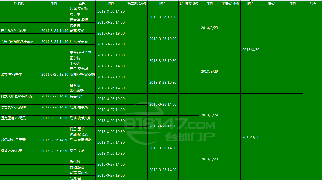 2013中國公開賽 賽程表
