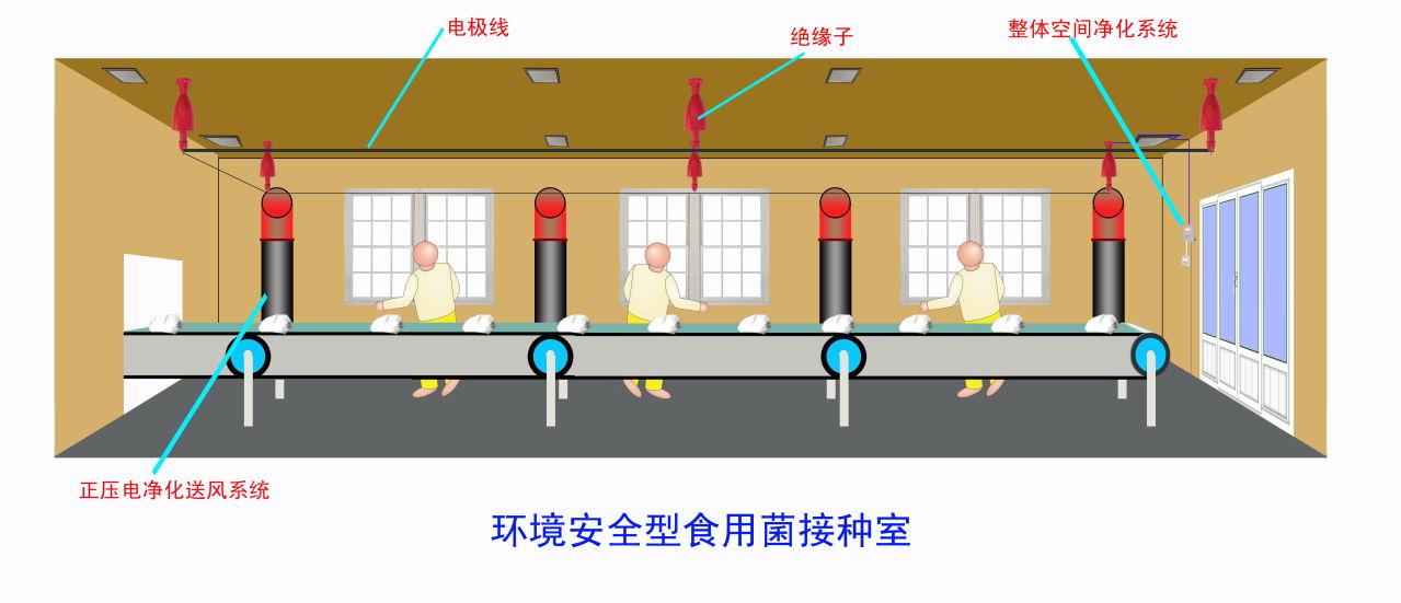 環境安全型接種房