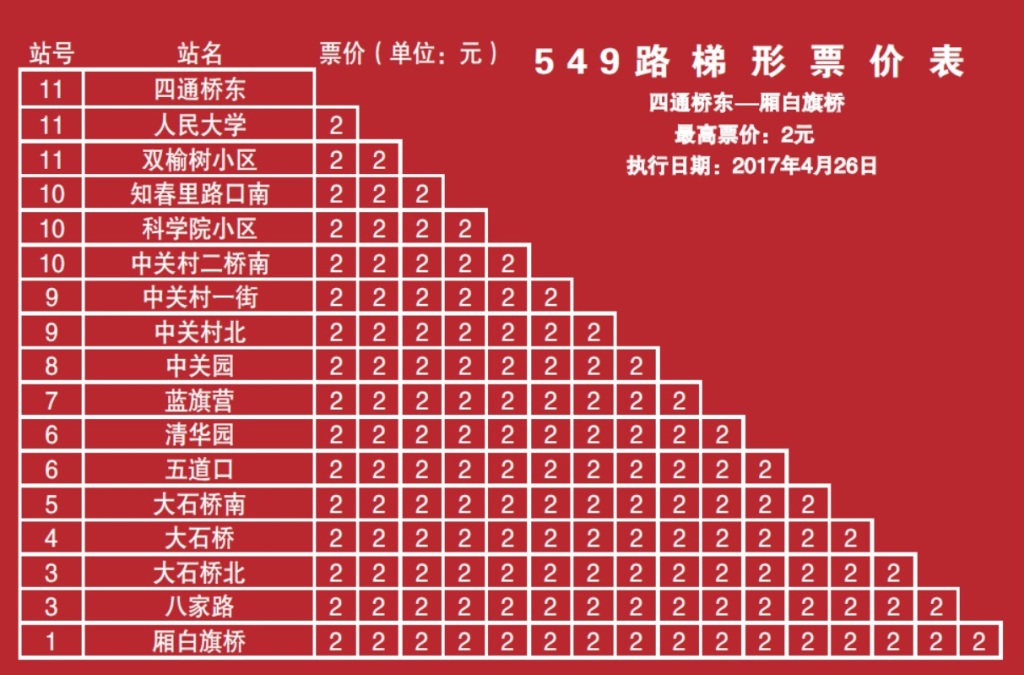 北京公交549路（四通橋東站至廂白旗橋站）票價表