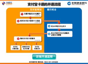 支付寶卡通開通流程