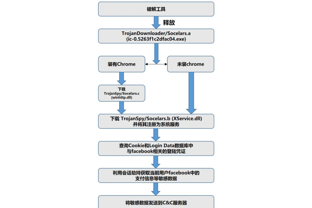 TrojanDownloader.JS.IstBar.r TrojanDownloader.JS.IstBar.r